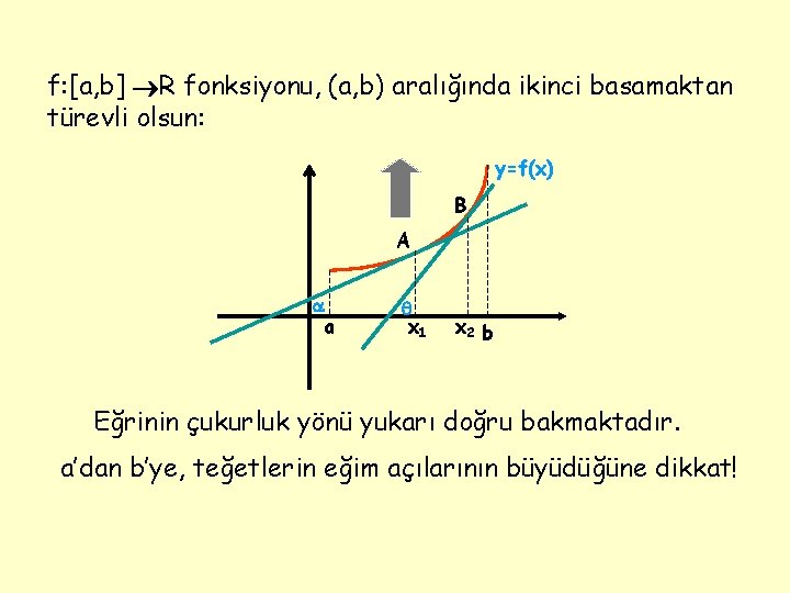 f: [a, b] R fonksiyonu, (a, b) aralığında ikinci basamaktan türevli olsun: y=f(x) B