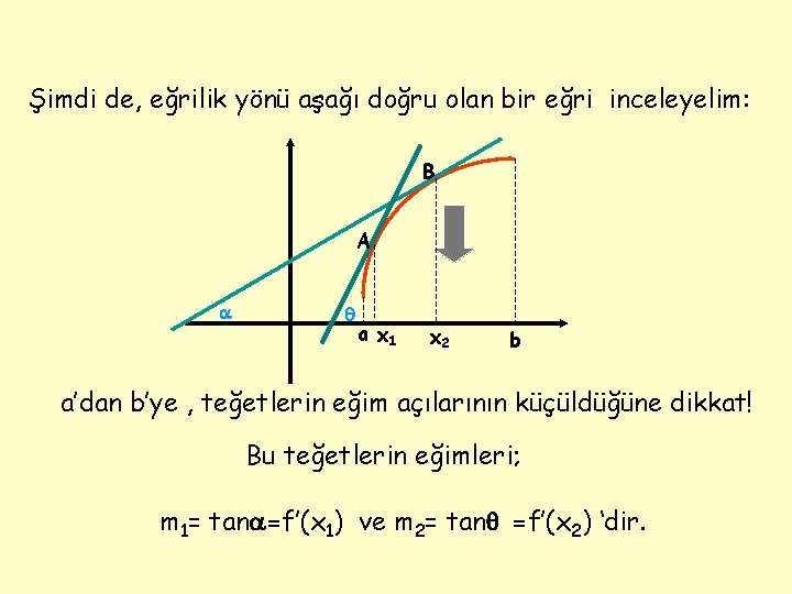 Şimdi de, eğrilik yönü aşağı doğru olan bir eğri inceleyelim: B A a x
