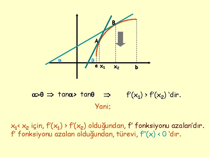 B A tan > tan a x 1 x 2 b f’(x 1) >