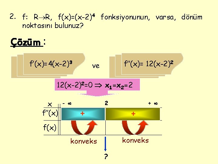 2. f: R R, f(x)=(x-2)4 fonksiyonunun, varsa, dönüm noktasını bulunuz? Çözüm : f’(x)=4(x-2)3 f’’(x)=