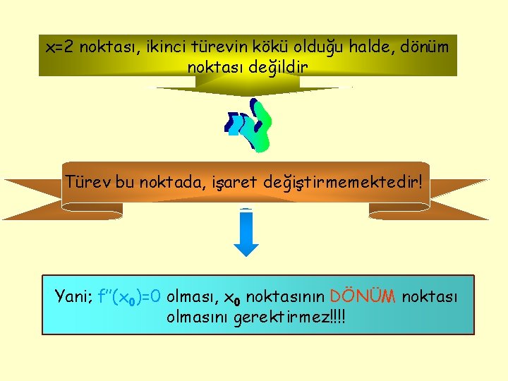 x=2 noktası, ikinci türevin kökü olduğu halde, dönüm noktası değildir Türev bu noktada, işaret