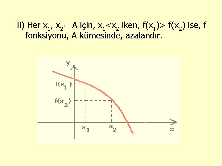 ii) Her x 1, x 2 A için, x 1<x 2 iken, f(x 1)>