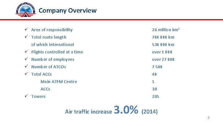 Company Overview ü Area of responsibility 26 million km 2 ü Total route length