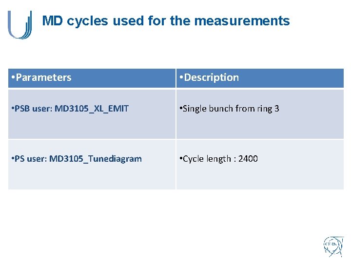 MD cycles used for the measurements • Parameters • Description • PSB user: MD MD cycles used for the measurements • Parameters • Description • PSB user: MD