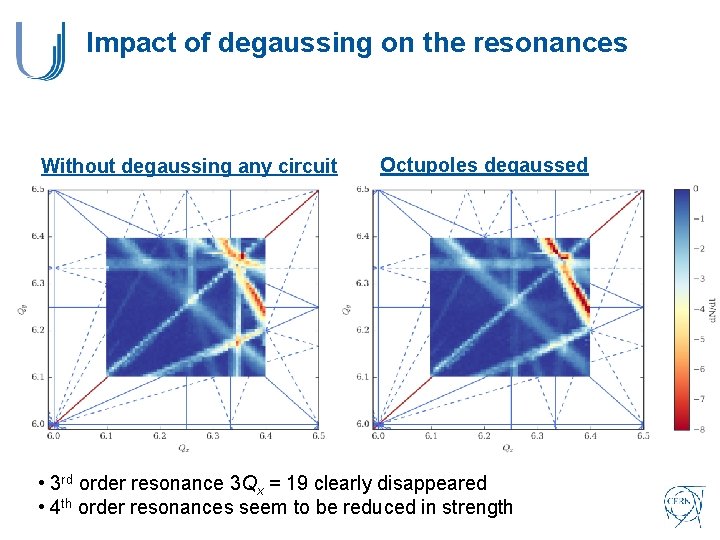 Impact of degaussing on the resonances Without degaussing any circuit Octupoles degaussed • 3 Impact of degaussing on the resonances Without degaussing any circuit Octupoles degaussed • 3