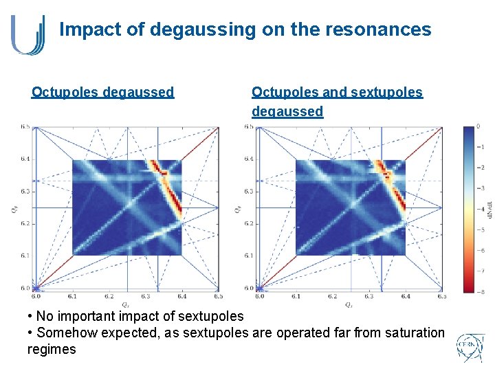 Impact of degaussing on the resonances Octupoles degaussed Octupoles and sextupoles degaussed • No Impact of degaussing on the resonances Octupoles degaussed Octupoles and sextupoles degaussed • No