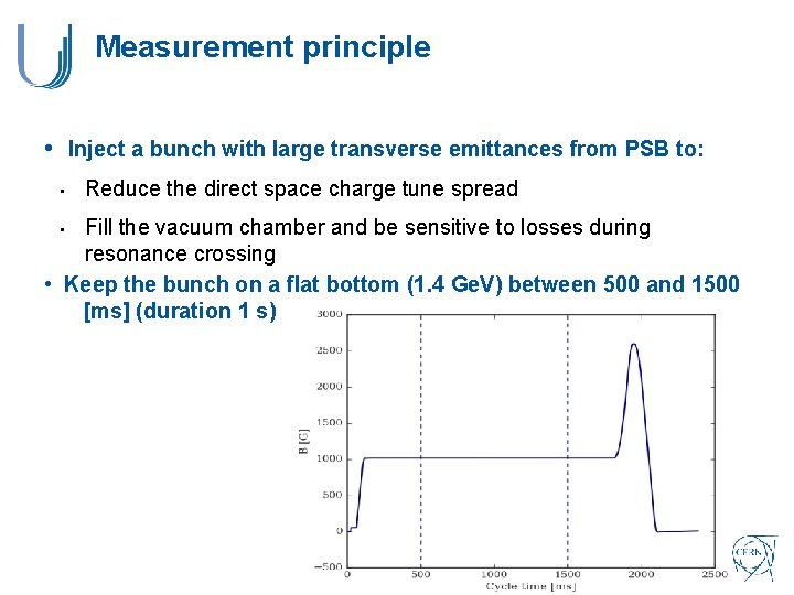 Measurement principle • Inject a bunch with large transverse emittances from PSB to: • Measurement principle • Inject a bunch with large transverse emittances from PSB to: •