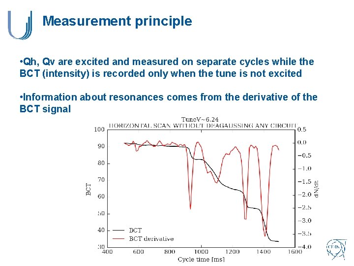 Measurement principle • Qh, Qv are excited and measured on separate cycles while the Measurement principle • Qh, Qv are excited and measured on separate cycles while the