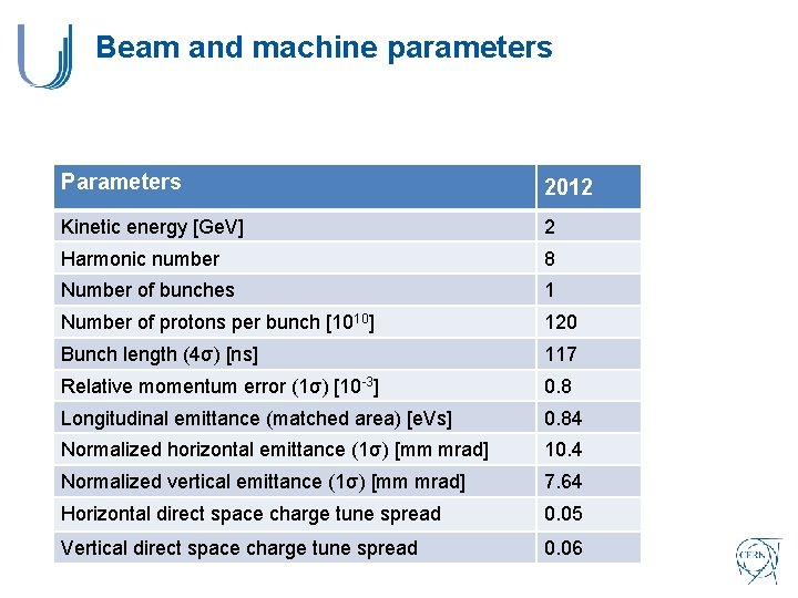 Beam and machine parameters Parameters 2012 Kinetic energy [Ge. V] 2 Harmonic number 8