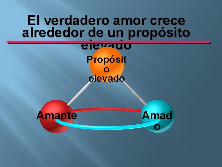El verdadero amor crece alrededor de un propósito elevado Propósit o elevado Amante Amad
