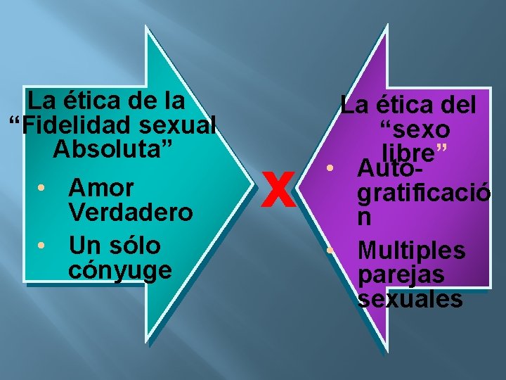 La ética de la “Fidelidad sexual Absoluta” • Amor Verdadero • Un sólo cónyuge