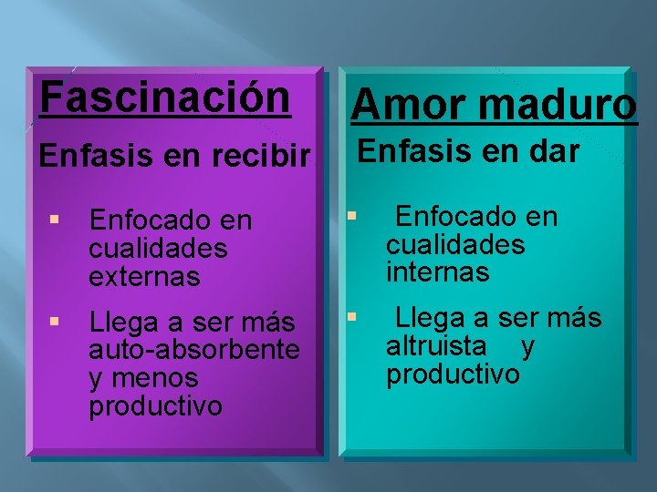 Fascinación Amor maduro Enfasis en recibir Enfasis en dar § Enfocado en cualidades externas