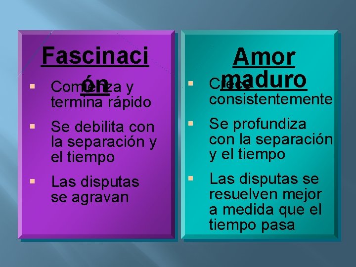 Fascinaci § Comienza ón y § § Se debilita con la separación y el