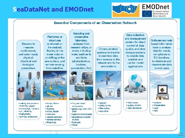 Sea. Data. Net and EMODnet 32 