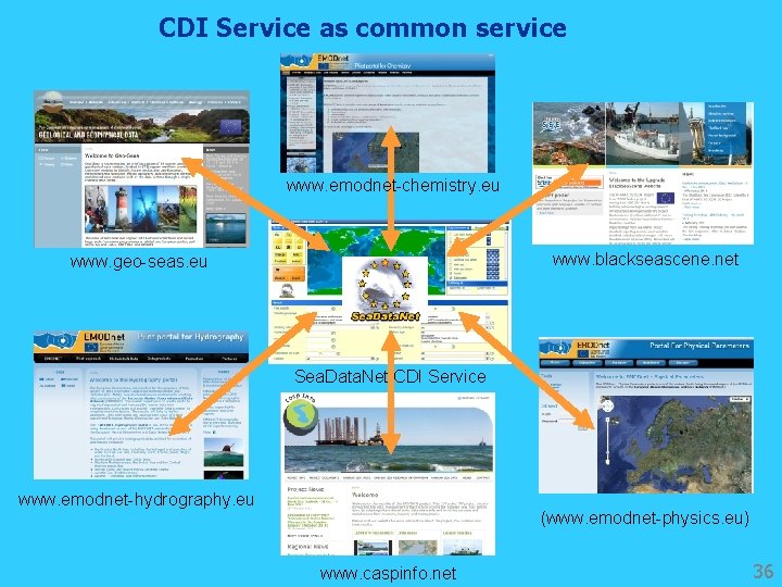 CDI Service as common service www. emodnet-chemistry. eu www. blackseascene. net www. geo-seas. eu