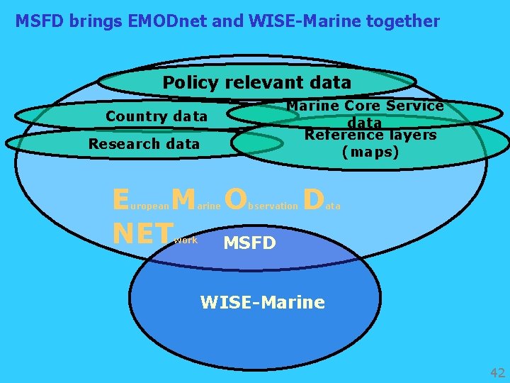 MSFD brings EMODnet and WISE-Marine together Policy relevant data Country data Research data Marine