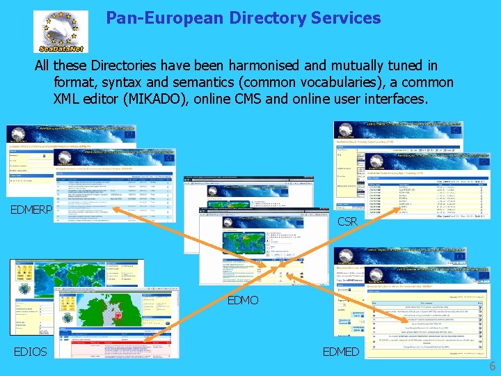 Pan-European Directory Services All these Directories have been harmonised and mutually tuned in format,