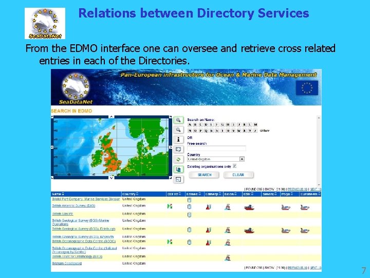 Relations between Directory Services From the EDMO interface one can oversee and retrieve cross
