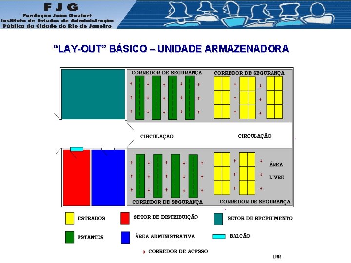 “LAY-OUT” BÁSICO – UNIDADE ARMAZENADORA 