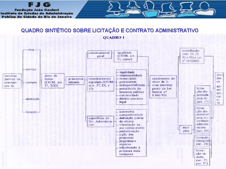 QUADRO SINTÉTICO SOBRE LICITAÇÃO E CONTRATO ADMINISTRATIVO 