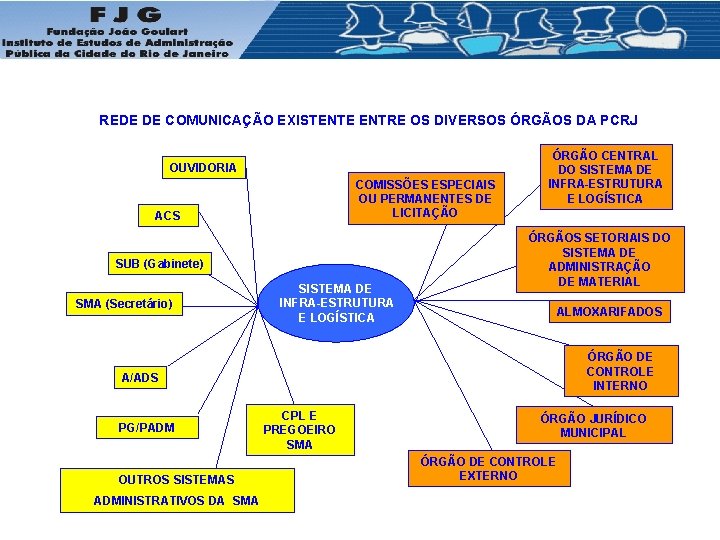 REDE DE COMUNICAÇÃO EXISTENTE ENTRE OS DIVERSOS ÓRGÃOS DA PCRJ OUVIDORIA COMISSÕES ESPECIAIS OU