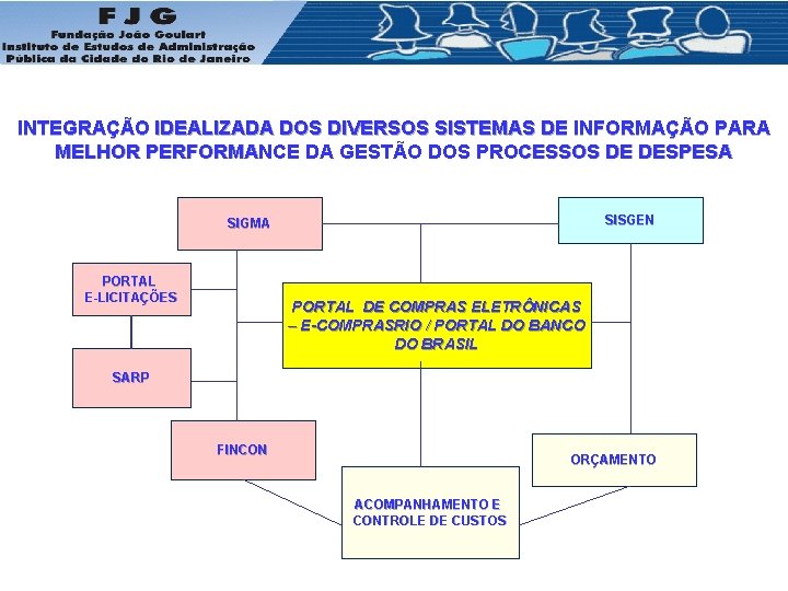INTEGRAÇÃO IDEALIZADA DOS DIVERSOS SISTEMAS DE INFORMAÇÃO PARA MELHOR PERFORMANCE DA GESTÃO DOS PROCESSOS