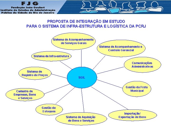 PROPOSTA DE INTEGRAÇÃO EM ESTUDO PARA O SISTEMA DE INFRA-ESTRUTURA E LOGÍSTICA DA PCRJ