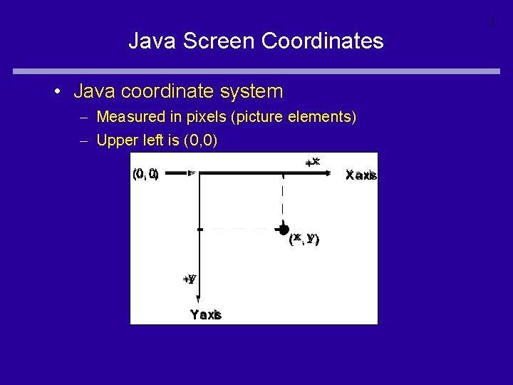 1 Java Screen Coordinates • Java coordinate system – Measured in pixels (picture elements)