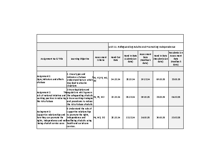  Unit 11: Safeguarding Adults and Promoting Independence Resubmission Assessment Hand In Date Assessment