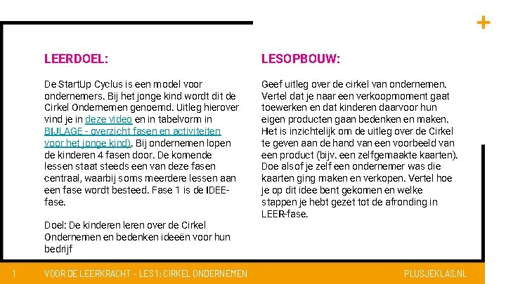 LEERDOEL: LESOPBOUW: De Start. Up Cyclus is een model voor ondernemers. Bij het jonge