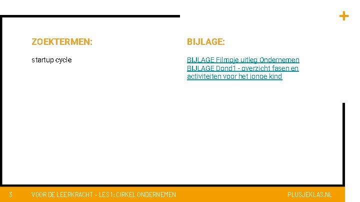 3 ZOEKTERMEN: BIJLAGE: startup cycle BIJLAGE Filmpje uitleg Ondernemen BIJLAGE Dond 1 - overzicht