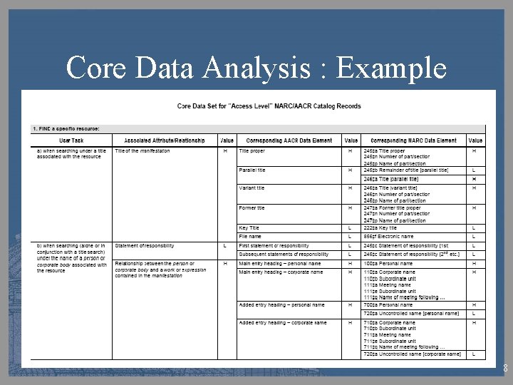 Core Data Analysis : Example 8 