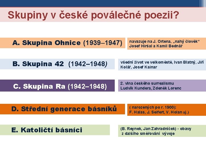  Skupiny v české poválečné poezii? A. Skupina Ohnice (1939– 1947) B. Skupina 42
