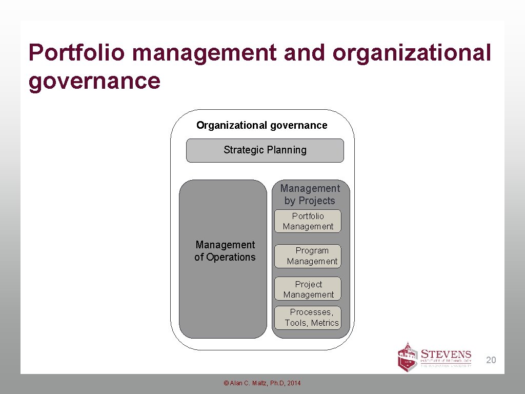 Portfolio management and organizational governance Organizational governance Strategic Planning Management by Projects Portfolio Management