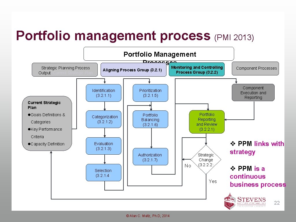 Portfolio management process (PMI 2013) Strategic Planning Process Output: Current Strategic Plan Portfolio Management