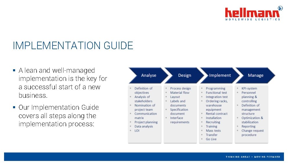 IMPLEMENTATION GUIDE § A lean and well-managed implementation is the key for a successful