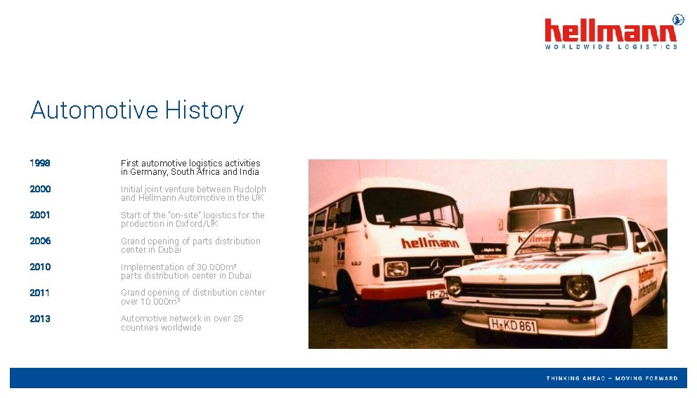 Automotive History 1998 First automotive logistics activities in Germany, South Africa and India 2000