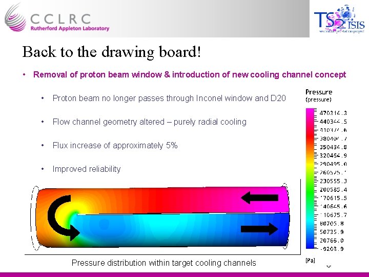 Back to the drawing board! • Removal of proton beam window & introduction of