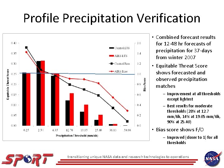 Profile Precipitation Verification • Combined forecast results for 12 -48 hr forecasts of precipitation Profile Precipitation Verification • Combined forecast results for 12 -48 hr forecasts of precipitation