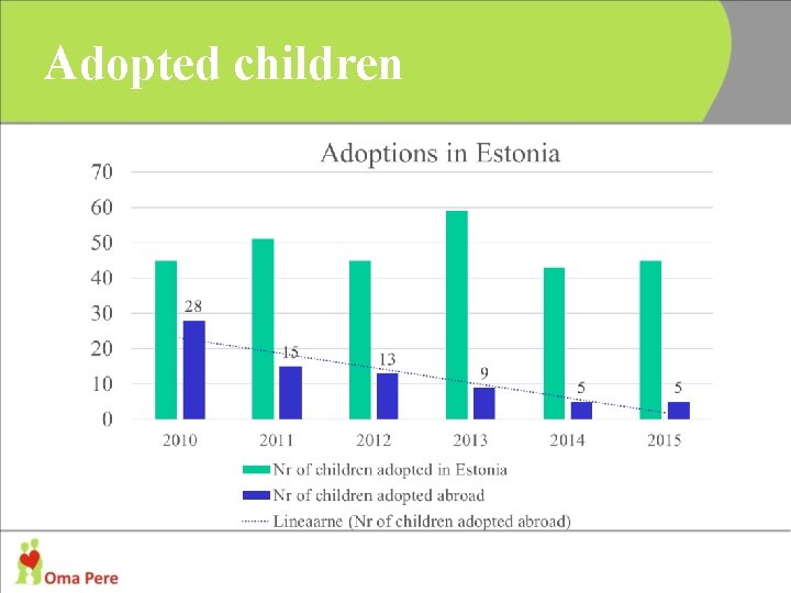 Adopted children 