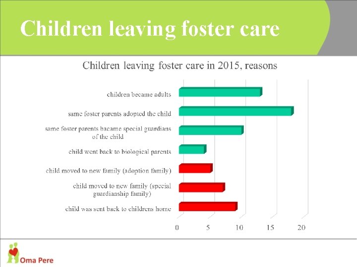 Children leaving foster care 
