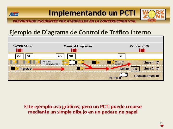 Implementando un PCTI PREVINIENDO INCIDENTES POR ATROPELLOS EN LA CONSTRUCCION VIAL Ejemplo de Diagrama