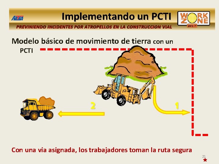 Implementando un PCTI PREVINIENDO INCIDENTES POR ATROPELLOS EN LA CONSTRUCCION VIAL Modelo básico de