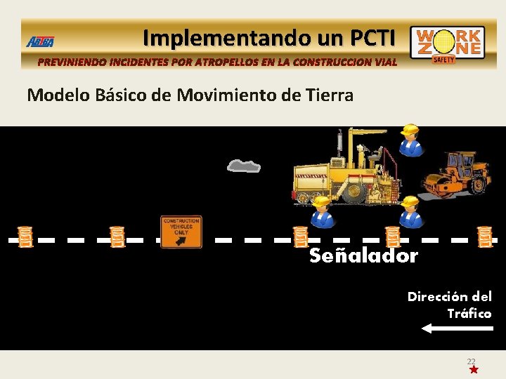 Implementando un PCTI PREVINIENDO INCIDENTES POR ATROPELLOS EN LA CONSTRUCCION VIAL Modelo Básico de