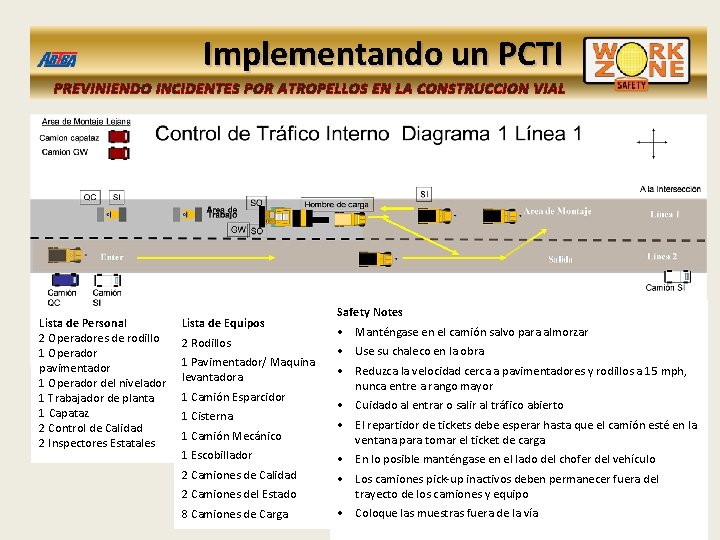 Implementando un PCTI PREVINIENDO INCIDENTES POR ATROPELLOS EN LA CONSTRUCCION VIAL Lista de Personal