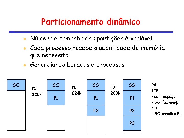 Particionamento dinâmico SO Número e tamanho das partições é variável Cada processo recebe a