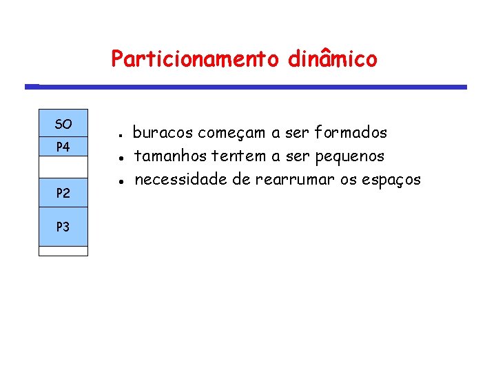 Particionamento dinâmico SO P 4 P 2 P 3 buracos começam a ser formados