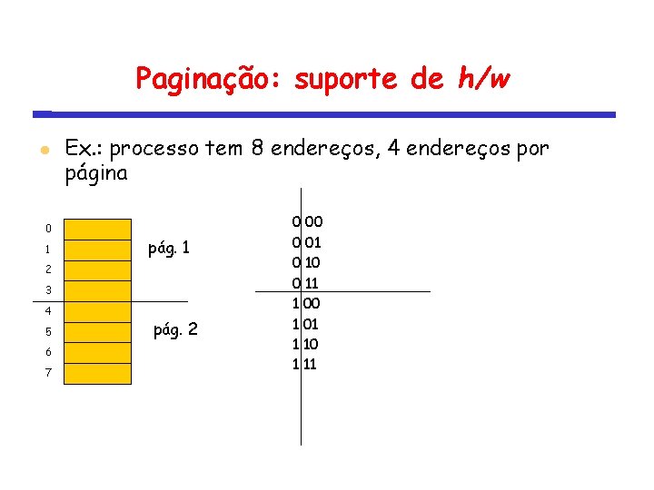 Paginação: suporte de h/w 0 1 Ex. : processo tem 8 endereços, 4 endereços