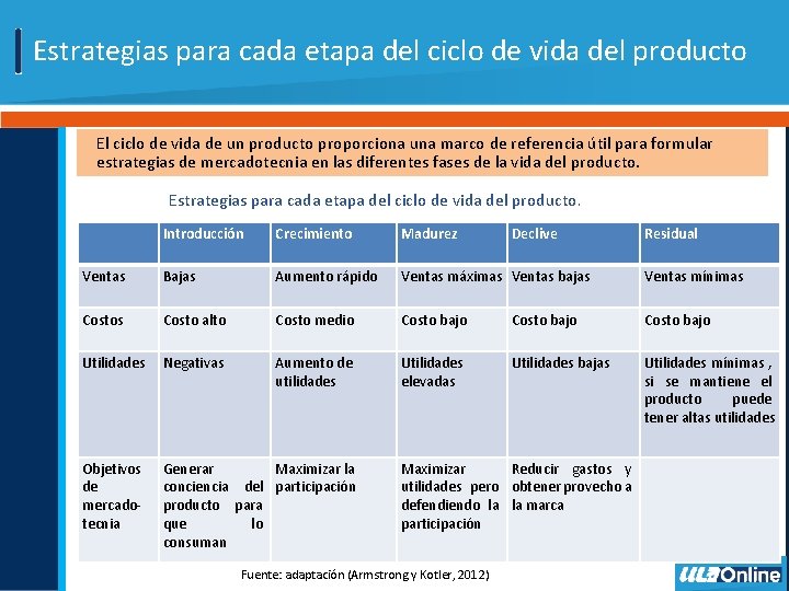 Estrategias para cada etapa del ciclo de vida del producto El ciclo de vida