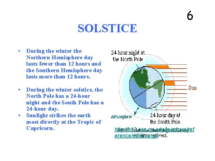 SOLSTICE 6 • During the winter the Northern Hemisphere day lasts fewer than 12